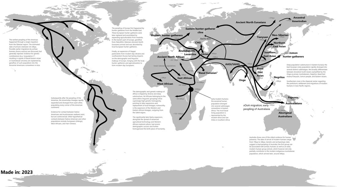 Migrations d’Homo sapiens